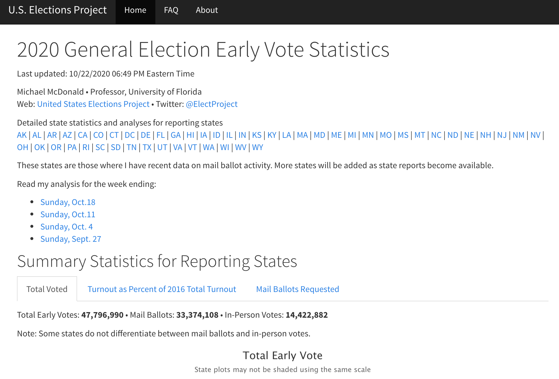 U.S. Elections Project 2020 General Election Early Vote Statistics